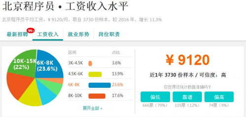 31079 北京人你又拖后腿了嗎